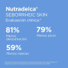 NUTRADEICA GEL CREMA FACIAL 50 ML